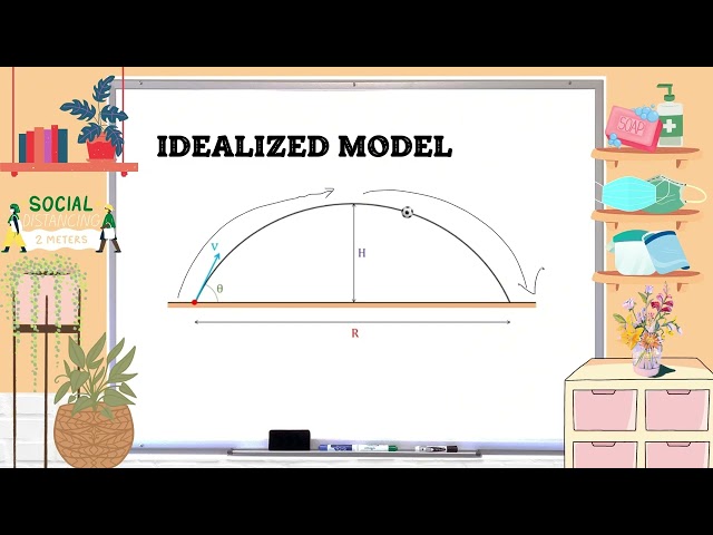 3 CURVILINEAR MOTION | KINEMATICS OF PARTICLE