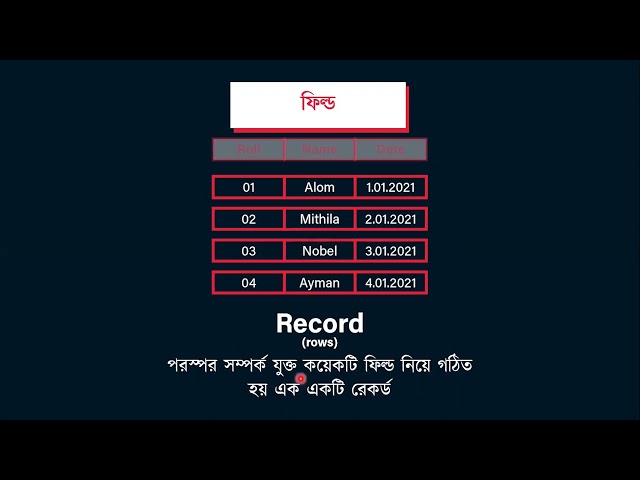 অধ্যায় ৬ : ডেটাবেজ ম্যানেজমেন্ট সিস্টেম - পর্ব ১ [HSC]