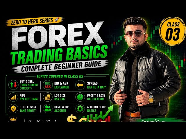 Forex Trading Basics | Complete Beginner Guide | Class 03