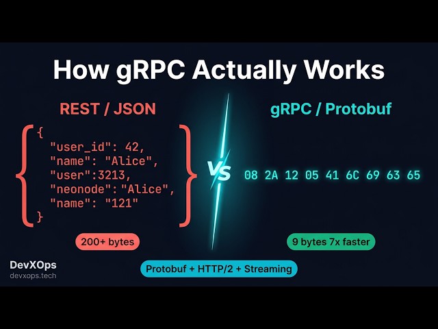 How gRPC Actually Works -- Protocol Buffers, HTTP/2, and Streaming Explained