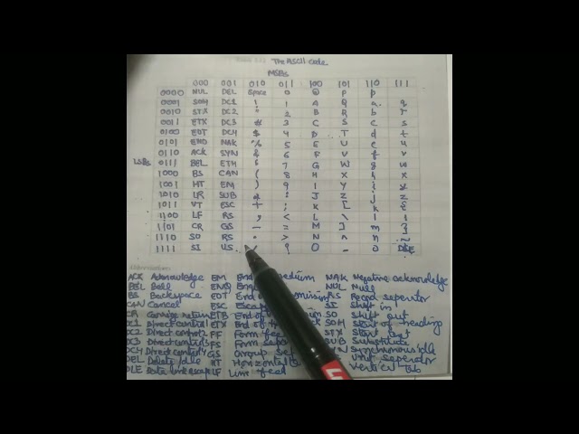 Digital electronics -Alphanumeric code || ASCII code ||  EBCDIC code hindi 