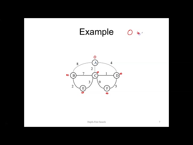 Shortest Paths Part 1: Dijkstra's Algorithm - Example