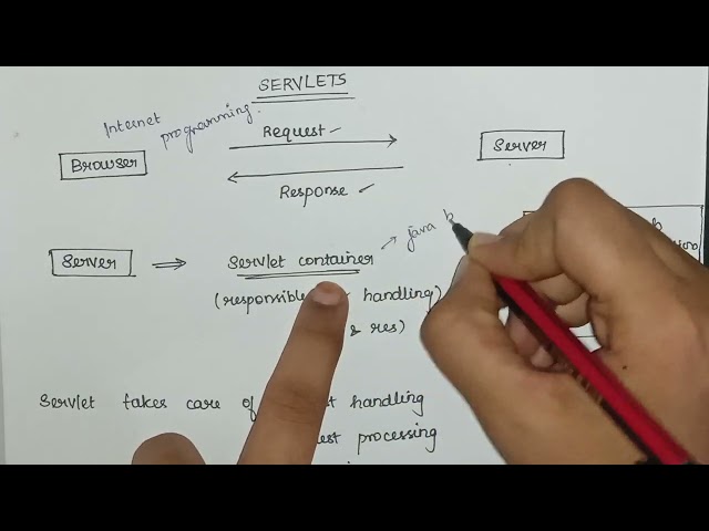 Servlets Introduction | Unit 3 | Internet Programming | Anna University | Explanation in Tamil