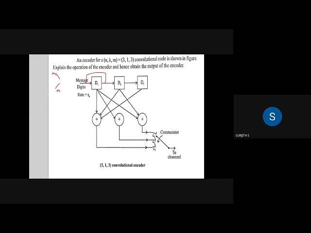 INTRODUCTION TO CONVOLUTIONAL ENCODER , ITC