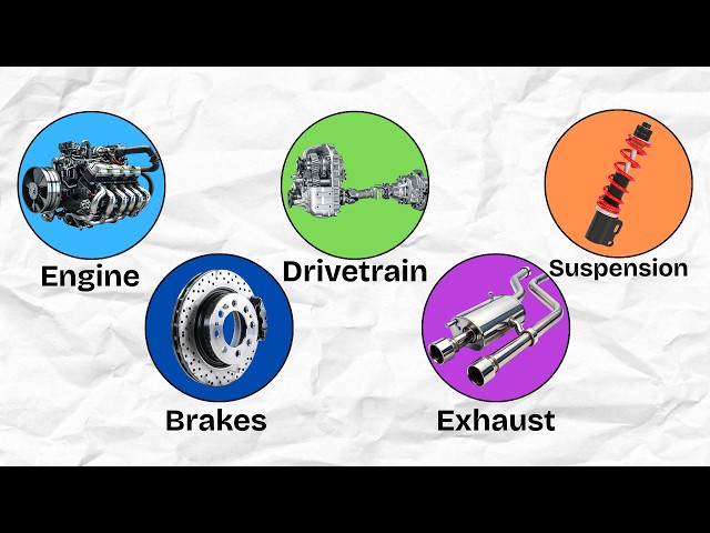 Every Major Car Part Explained in 5 Minutes