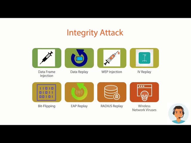 Integrity Attacks