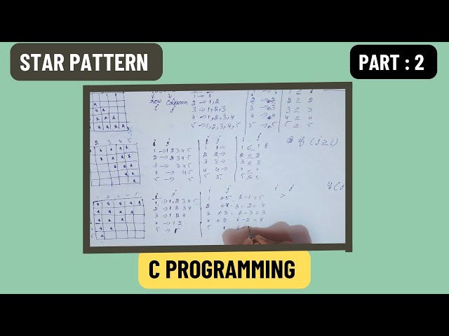 Star Pattern : Inverted Right  Angle Triangle  | C  Programming | Coding