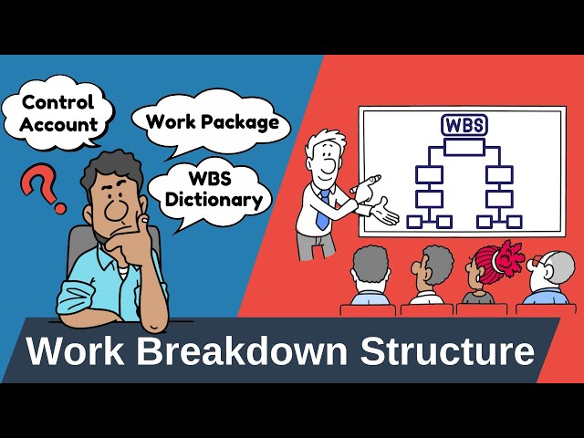 Work Breakdown Structure (WBS) Explained: Work Package, Control Account, WBS Dictionary