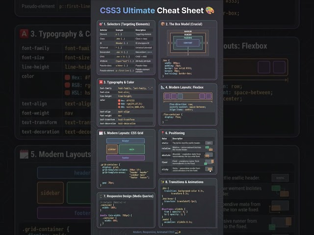 CSS3 Ultimate Cheat Sheet 🎨 | Flexbox, Grid, Box Model & Responsive Design