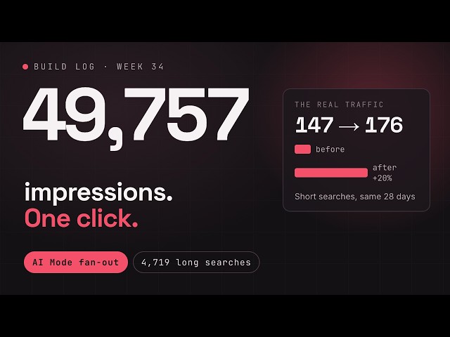 I made 2,113 SEO changes in one week and one metric lied to me