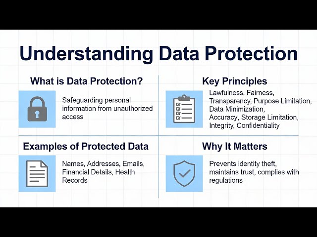 Understanding Data Protection Practical Guide (15 Minutes)