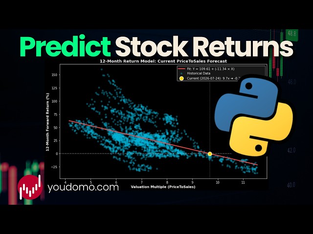 How to Code a Machine Learning Model to Predict Stock Returns in Python