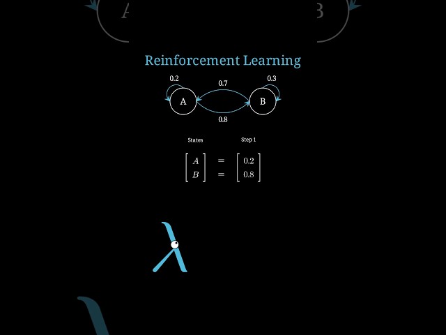Reinforcement Learning