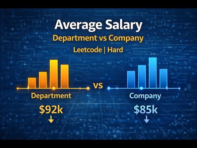 LeetCode SQL Hard Q 615 | Average Salary - Department vs Company
