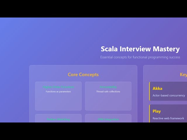 Scala Interview Questions: Master Functional Programming, Akka & Play Framework