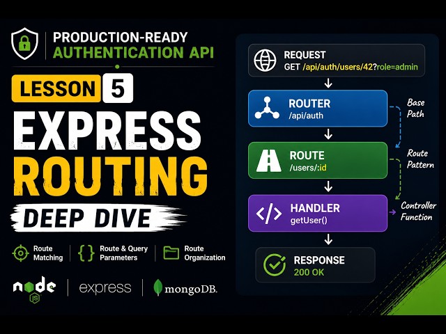 Production-Ready Authentication API | Lesson 5 | Express Routing Explained | Node.js & Express