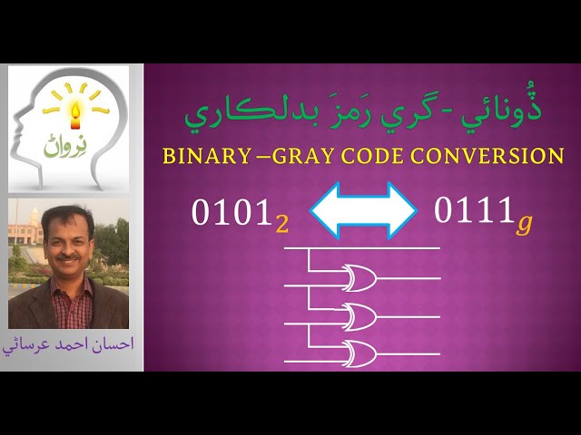 Binary Gray Code Conversion