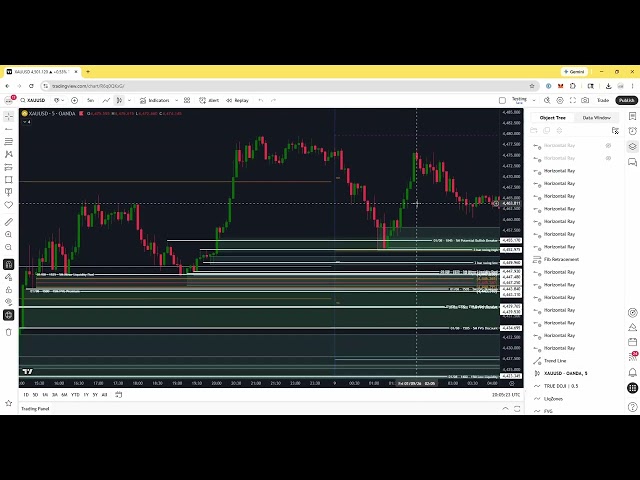 Coding an AI Trading Army: Automating the "Sniper Breaker" Strategy (Minimal Timelapse)