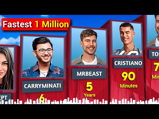Fastest to Hit 1 Million Subscribers on YouTube | UR • Cristiano