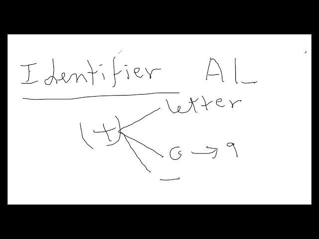 CSE102 Programming Zero C Assignment Statement
