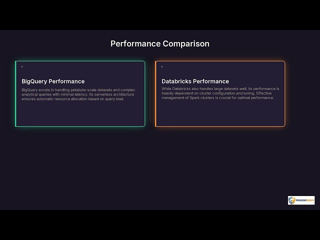 BigQuery vs Databricks | Quick Explainer