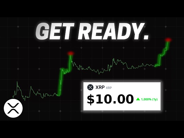 XRP: The Biggest Rally Is Incoming? | Elliott Wave Technical Analysis