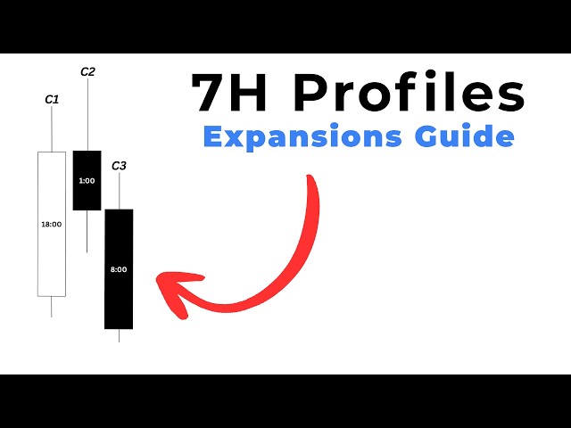 7H Profiling | A Guide To Expansions