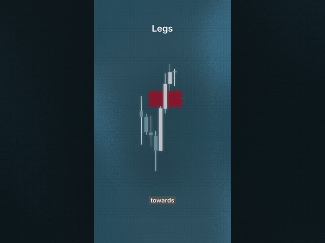 Easily find your Narrative with just FVGs ✅