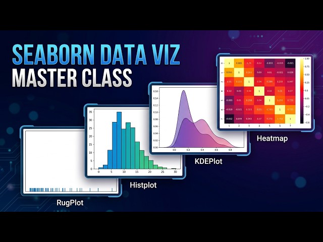 Seaborn for Beginners | Distplot, Histplot, KDEPlot, RugPlot, Heatmap | Urdu / Hindi