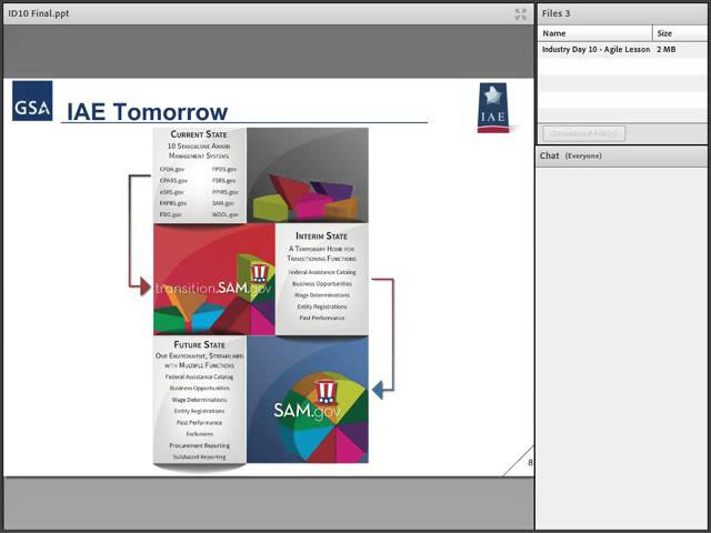 Industry Day 10: Lessons Learned from an Agile Approach to IT Development