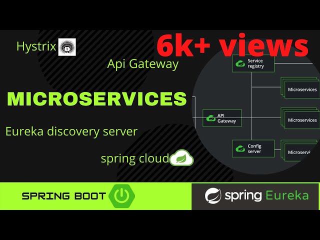 Microservices tutorial | microservices tutorial using spring boot | By Ashwani Kumar (Part-1)