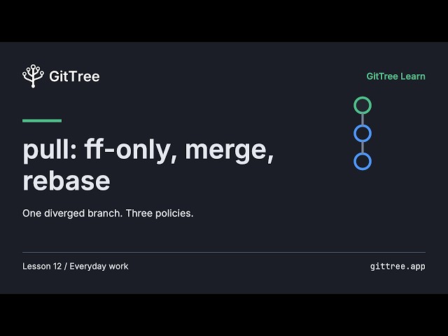 git pull --rebase vs merge vs --ff-only: which to use