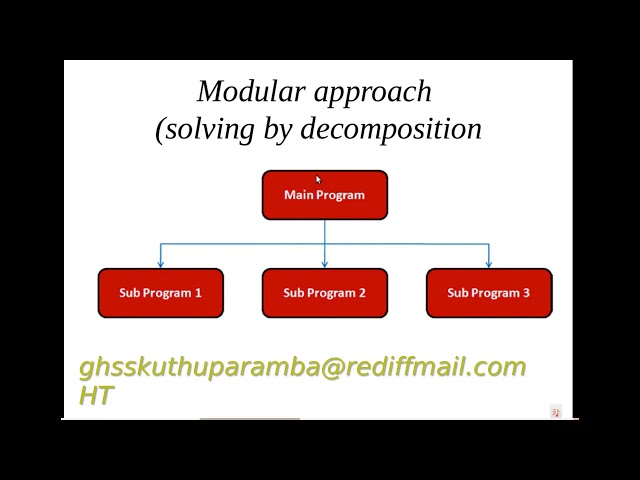 PRINCIPLES OF PROGRAMMING AND PROBLEM SOLVING:PLUS ONE COMPUTER SCIENCE:CHAPTER 4:PART 1