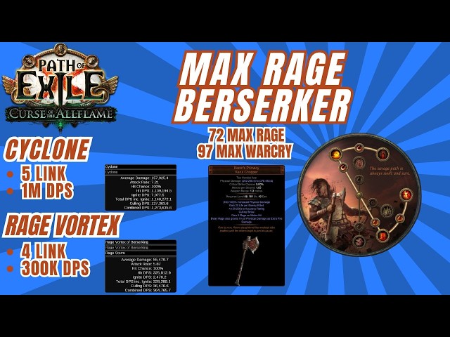 PoE [3.29] Spin to Win! Max Rage Cyclone Berserker Rage Vortex of Berserking
