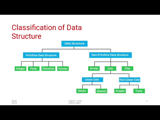 Data Structures1