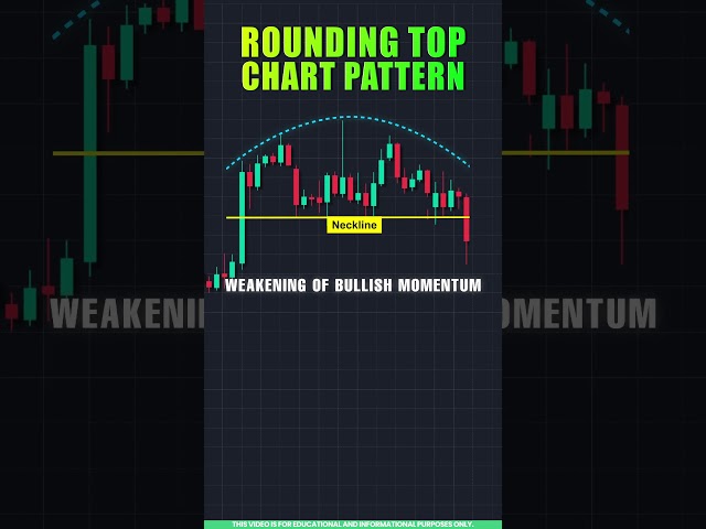 Rounding Top Chart Pattern for Beginners in Tamil 📉