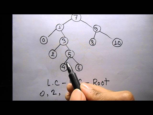 Bangla Post order Traverse in BInary Tree