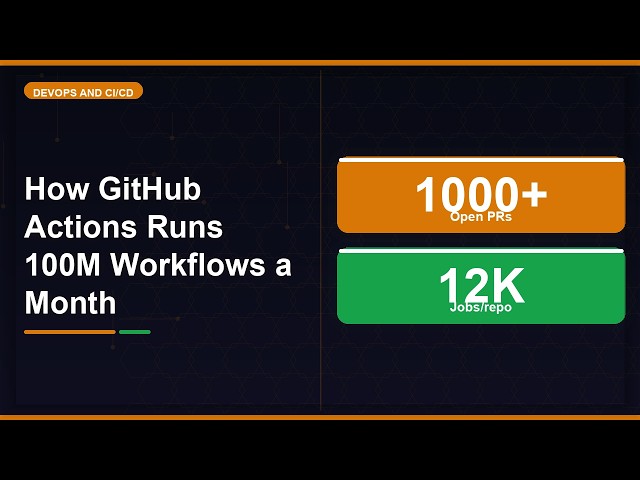 How GitHub Actions Runs 100M Workflows a Month