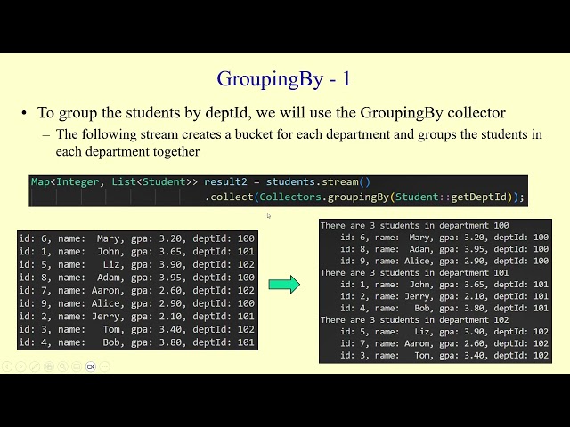 Java Streams: GroupingBy Collector