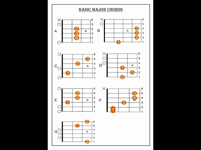 BASIC GUITAR CHORDS | ALL MAJOR CHORDS | BEGINNERS GUITAR CHORDS #chords #guitarchords #chordchart