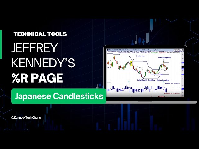 Jeffrey Kennedy Technical Tools: %R Page Pt. 2- Japanese Candlesticks