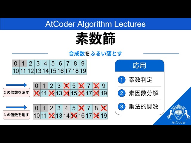AtCoder Algorithm Lectures: The Sieve of Eratosthenes