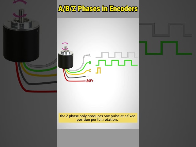 Encoder Signals: A vs B vs Z Phases #encoder #motioncontrol #wiring #knowhow