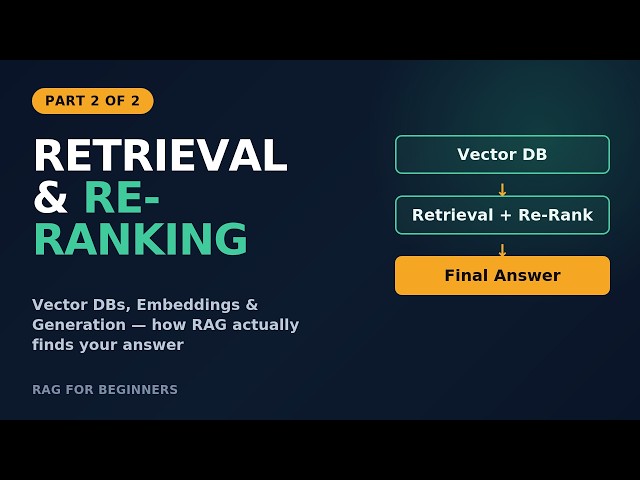 RAG Explained for Beginners – Part 2: Vector Databases, Retrieval & Re-Ranking