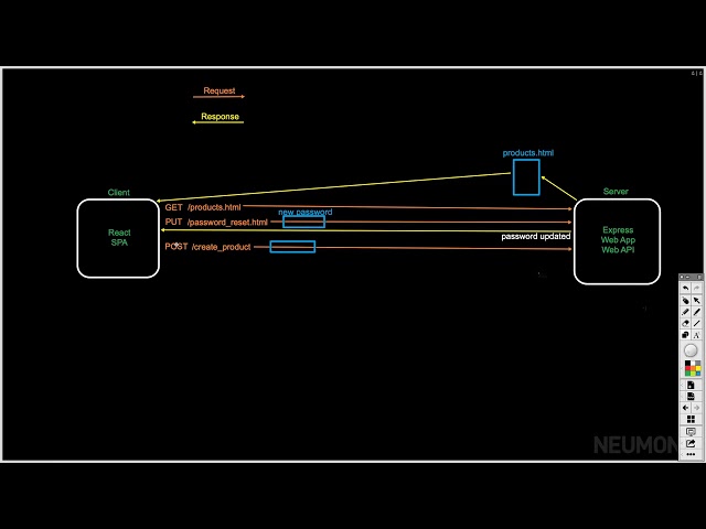 Episode 04: HTTP Methods Explained
