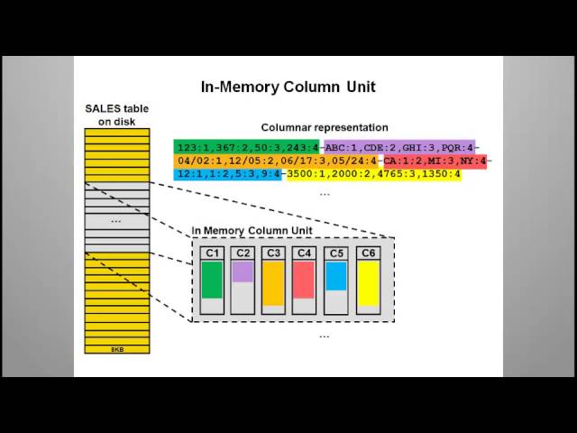 Oracle Database 12c demos: In-Memory Column Store Architecture Overview