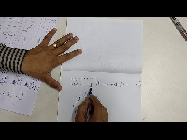 3  Linear Convolution as Low Pass Filter with two coefficients