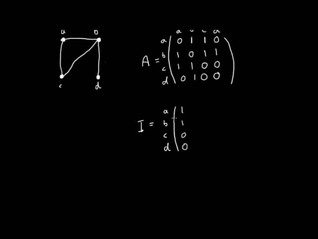 Incidence and adjacency matrix of a graph