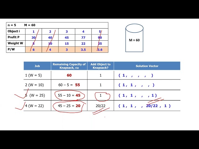 Design and Analysis of Algorithms - Greedy Algorithms - Fractional Knapsack Problem - Part 2