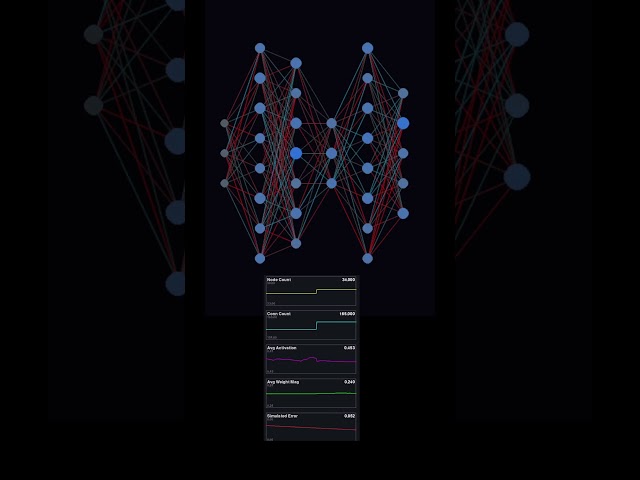 Neural Network Learning Simulation: Visualizing AI Growth Dynamically